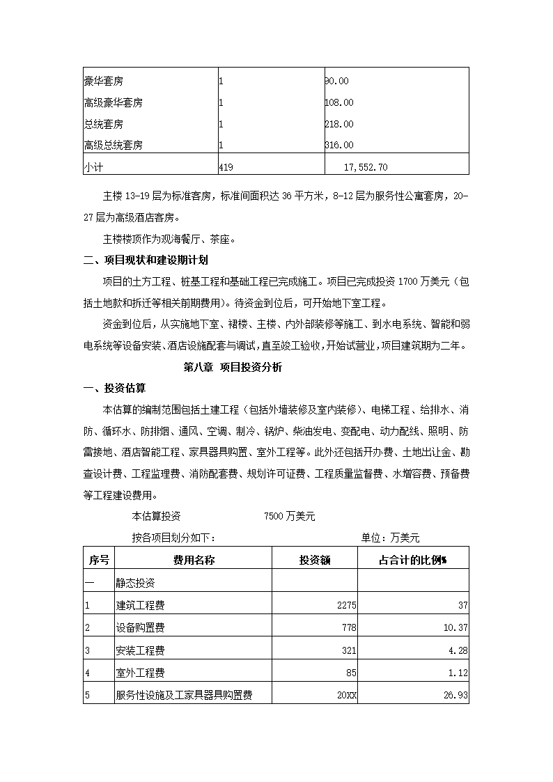 酒店商业计划书.docx第32页