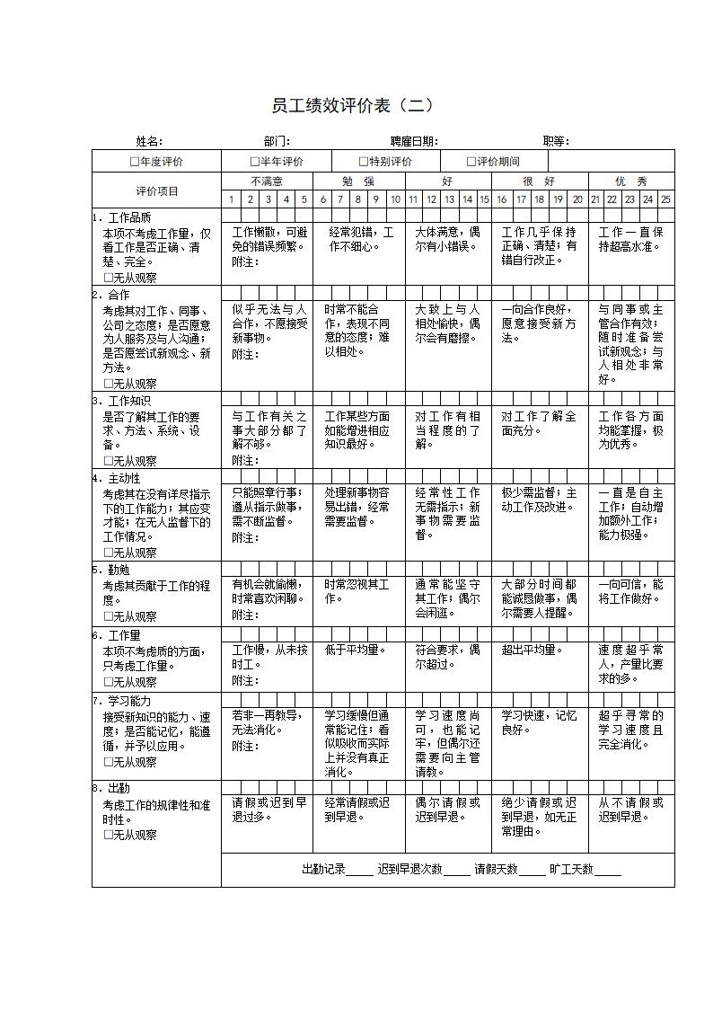 员工绩效评价表范本.docx第2页