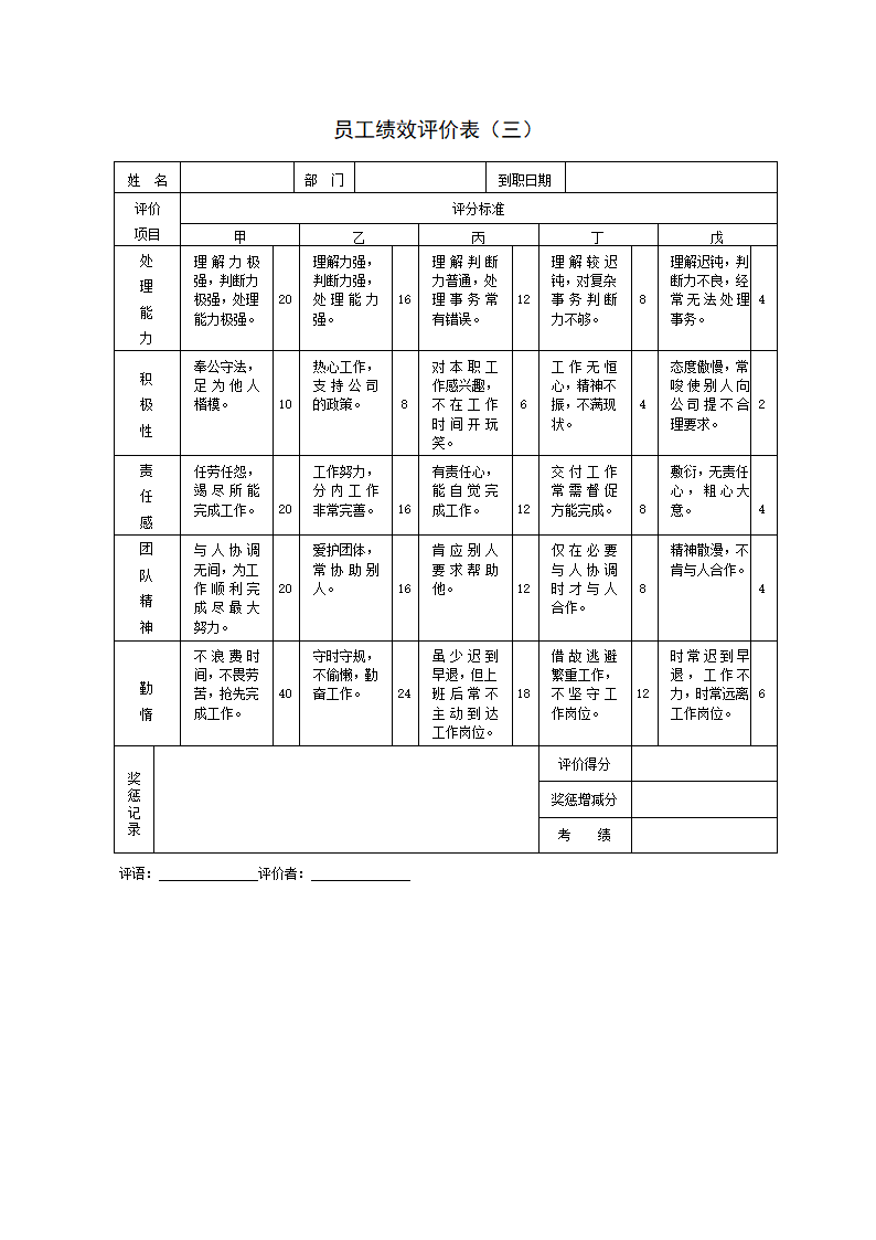 员工绩效评价表范本.docx第3页