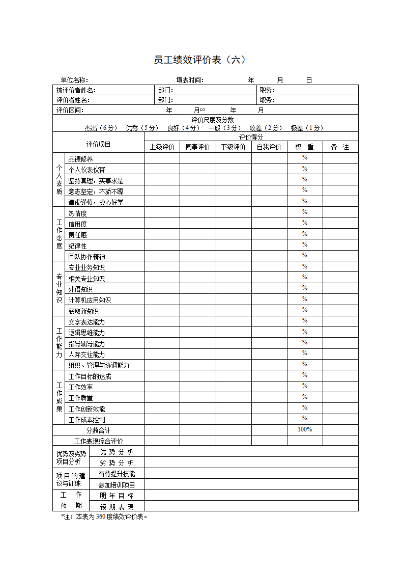 员工绩效评价表范本.docx第7页