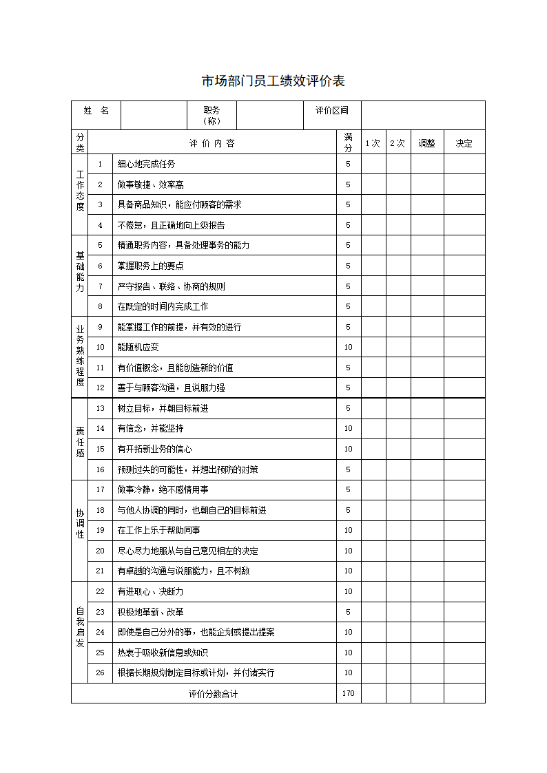 员工绩效评价表范本.docx第9页