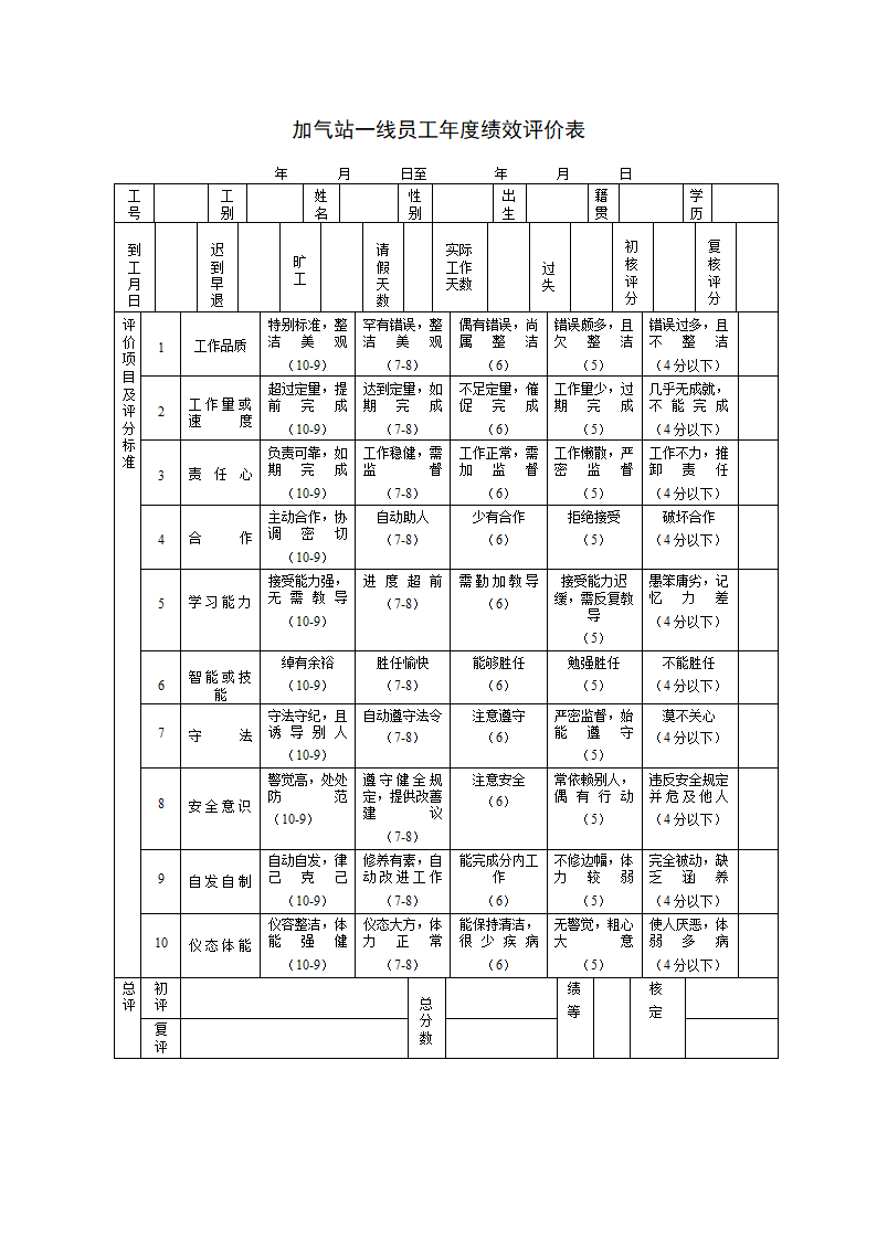 员工绩效评价表范本.docx第11页