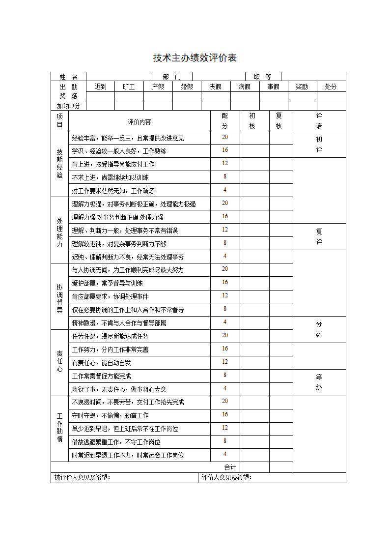 员工绩效评价表范本.docx第12页