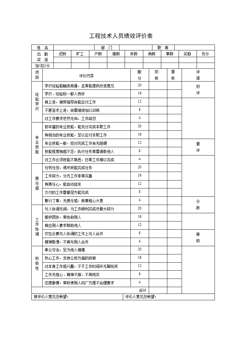 员工绩效评价表范本.docx第13页