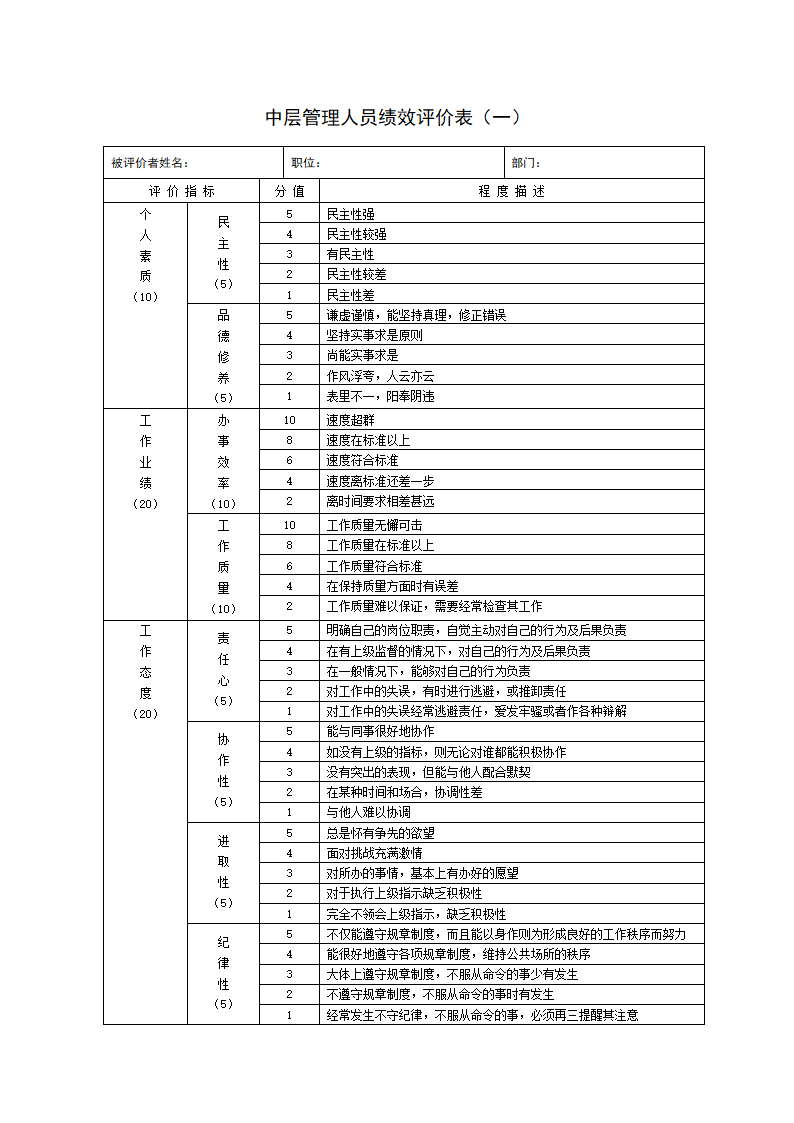 员工绩效评价表范本.docx第16页