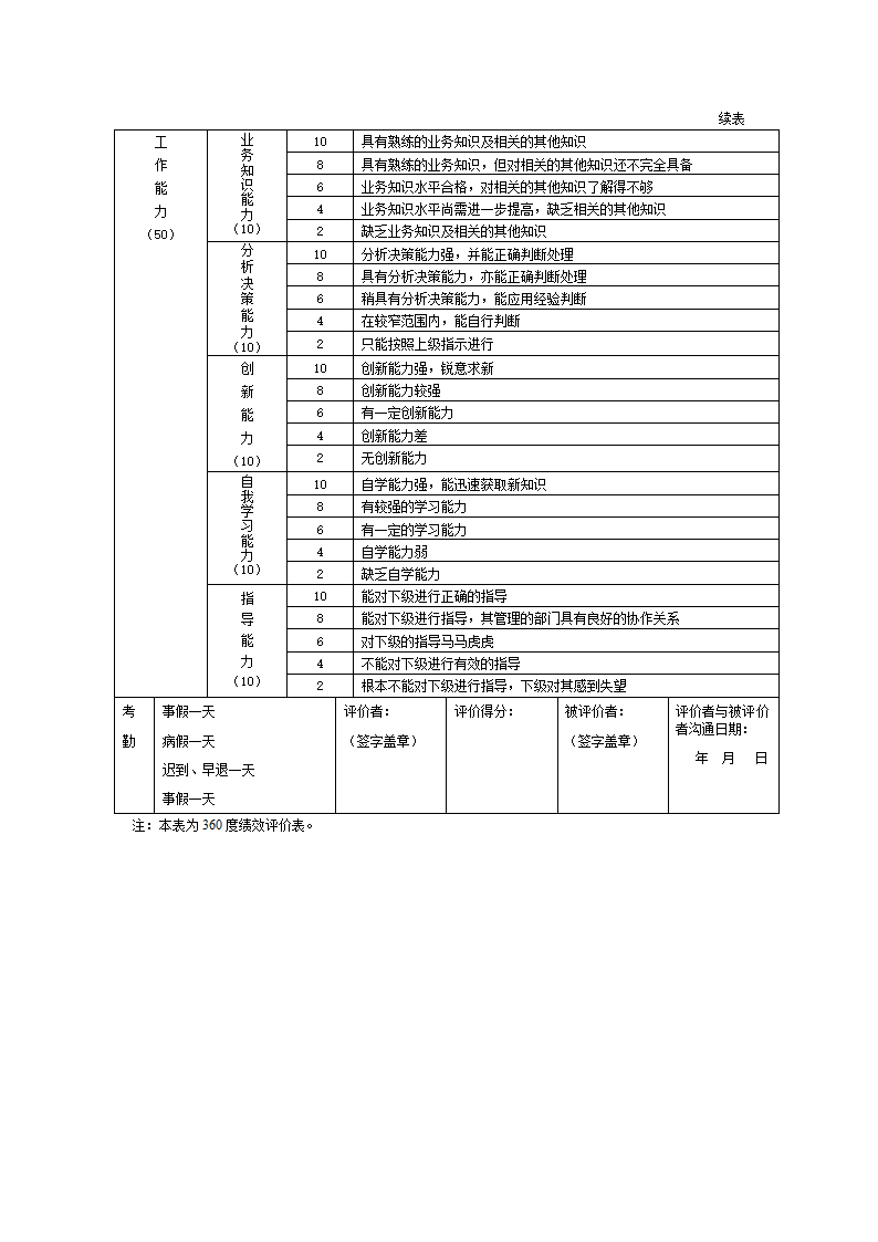 员工绩效评价表范本.docx第17页