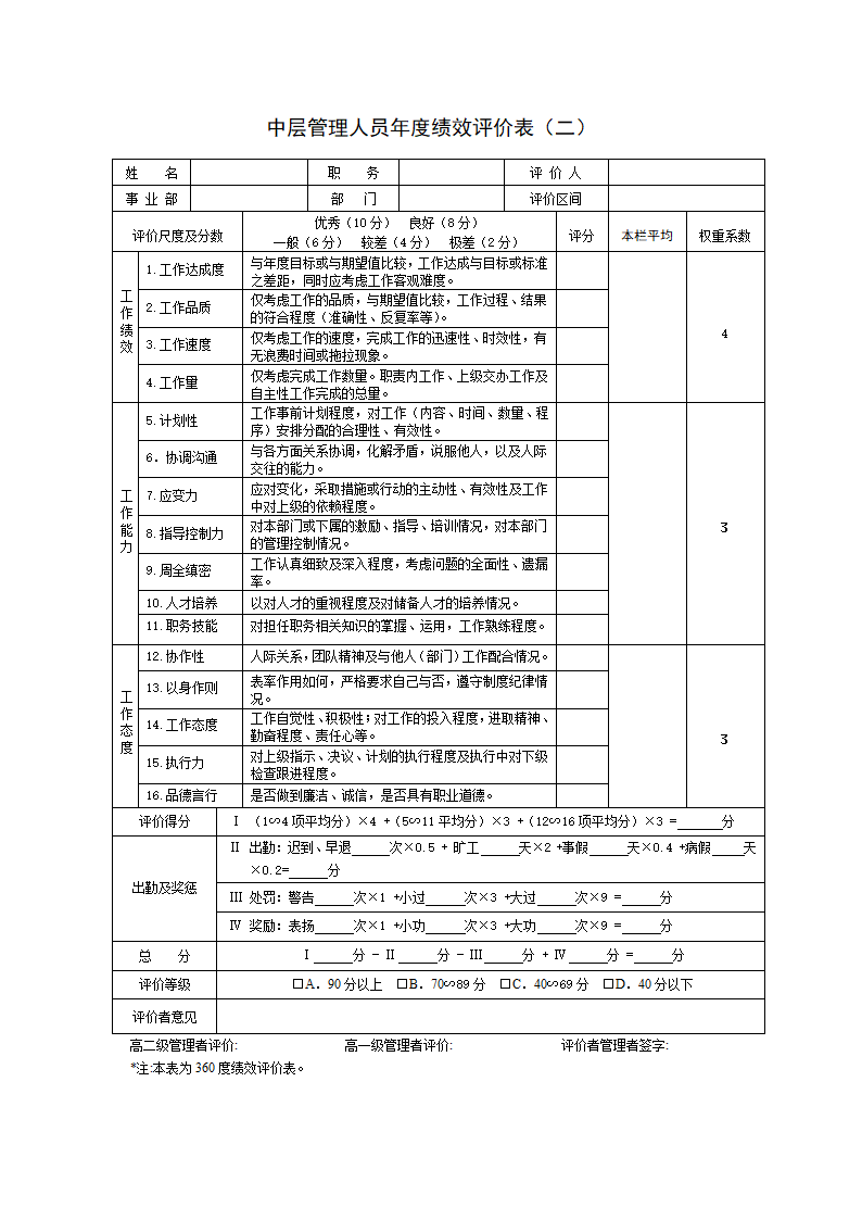 员工绩效评价表范本.docx第18页