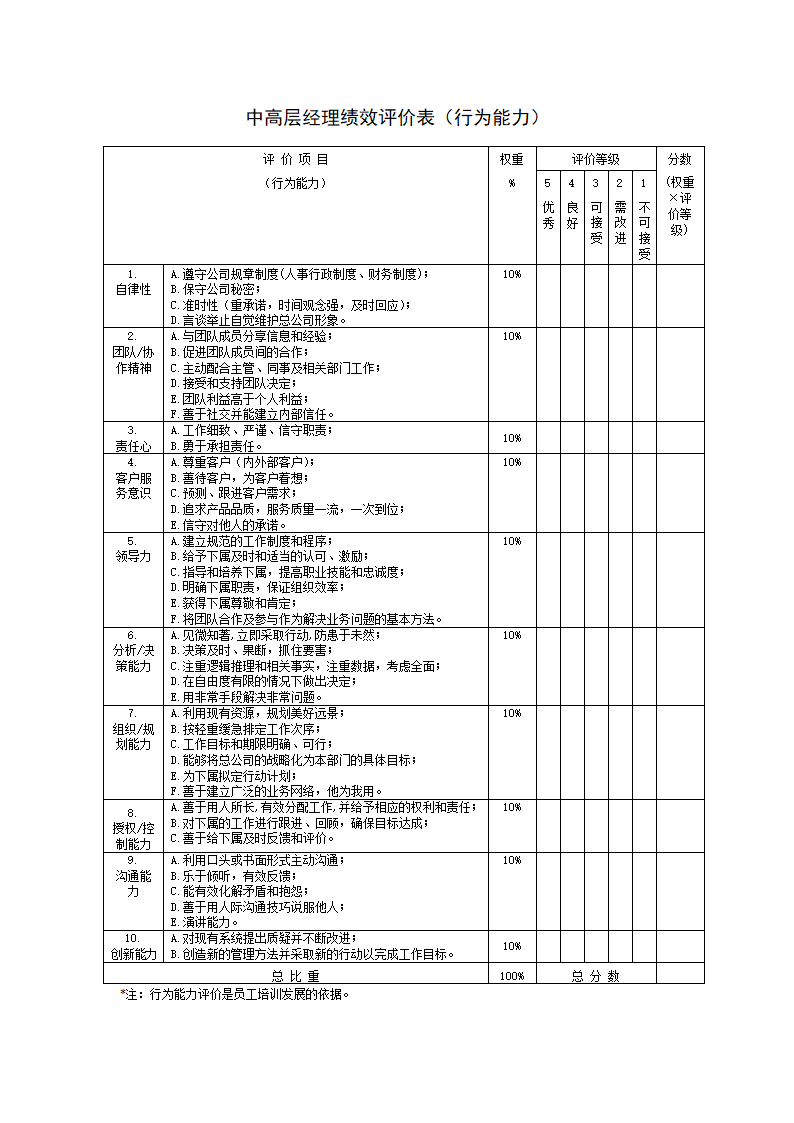 员工绩效评价表范本.docx第19页