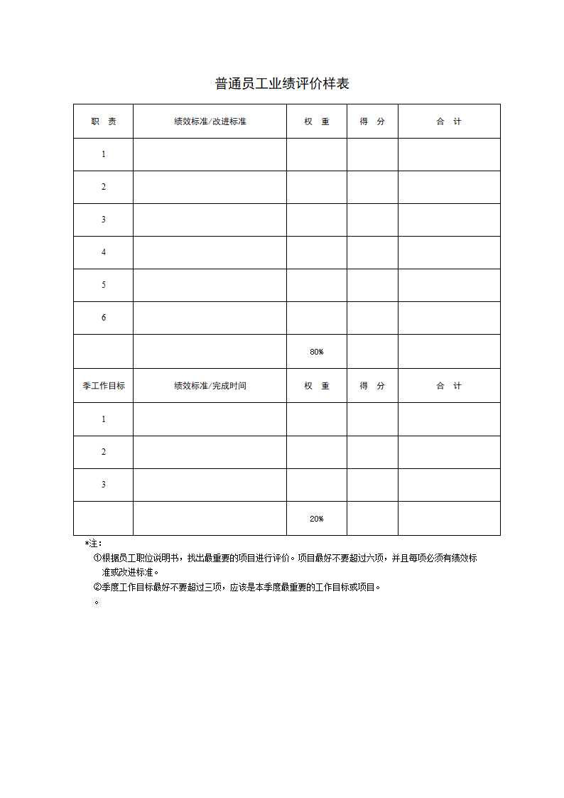 员工绩效评价表范本.docx第21页