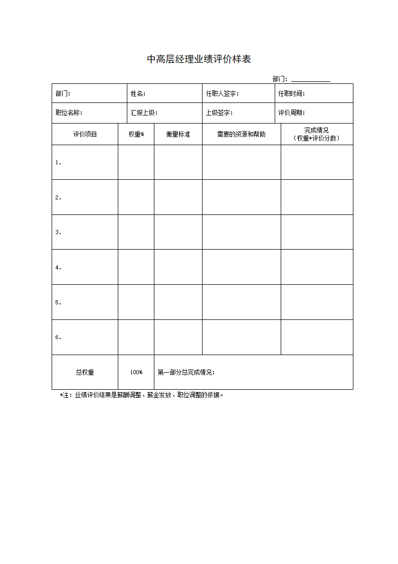 员工绩效评价表范本.docx第25页