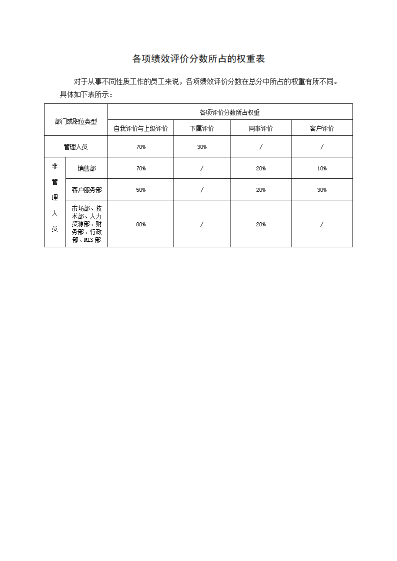 员工绩效评价表范本.docx第42页