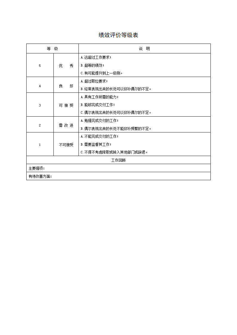 员工绩效评价表范本.docx第43页