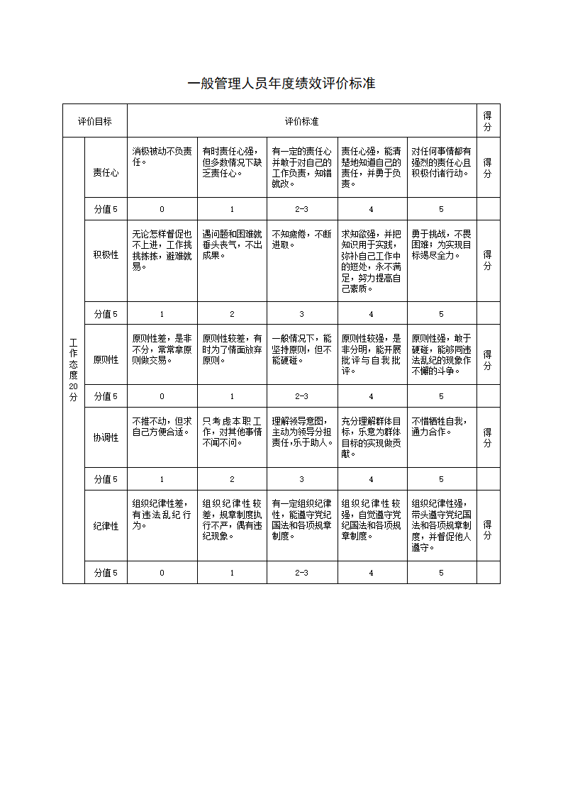 员工绩效评价表范本.docx第47页