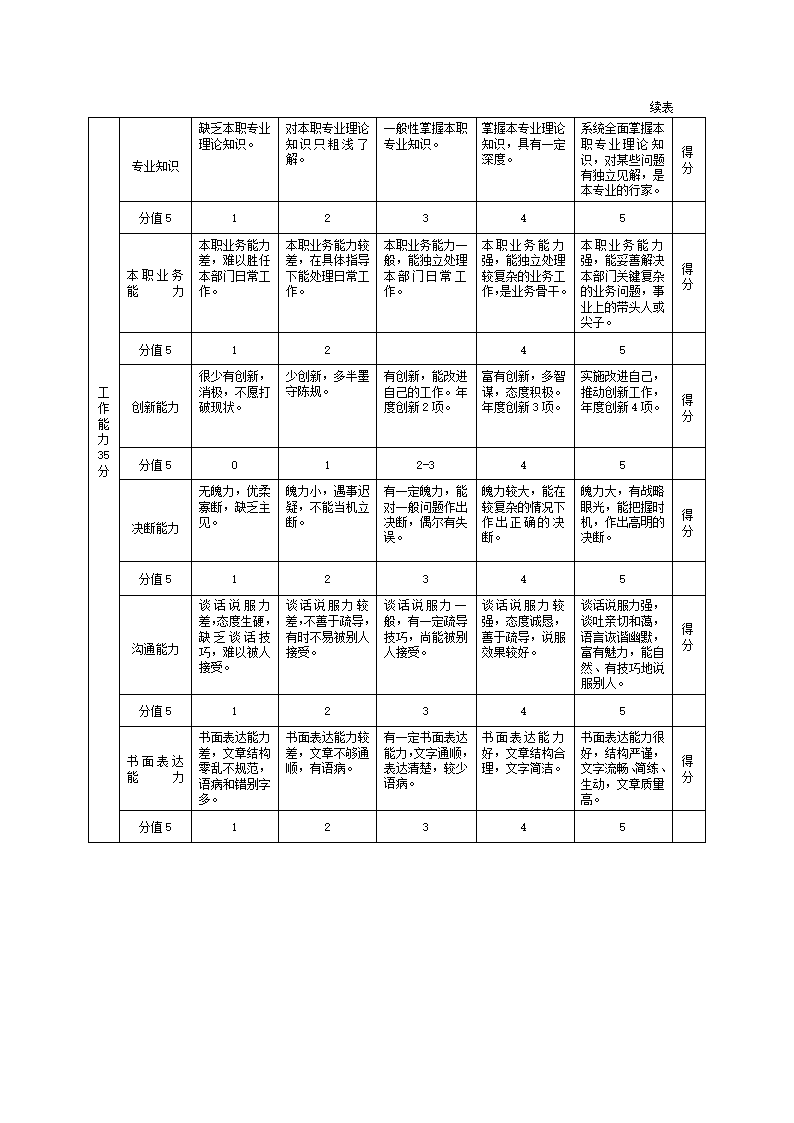 员工绩效评价表范本.docx第48页