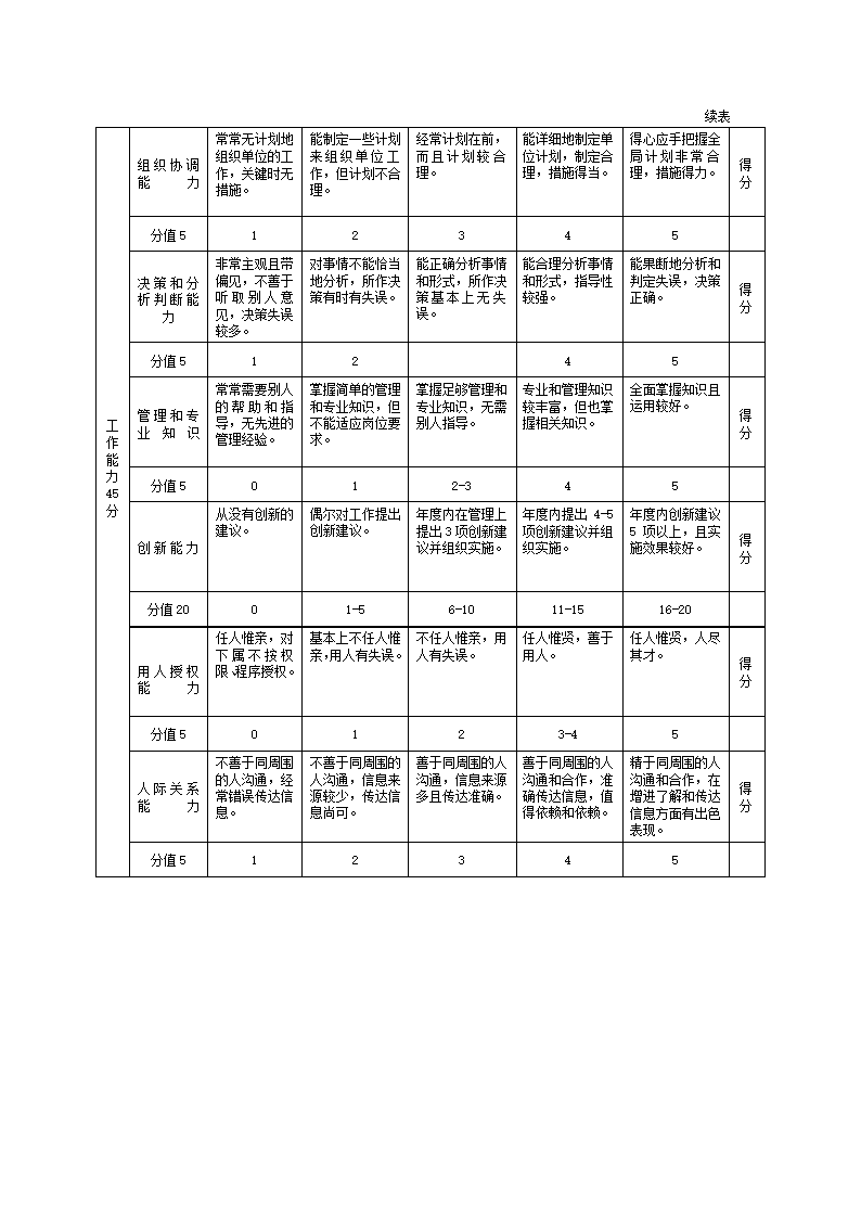 员工绩效评价表范本.docx第51页