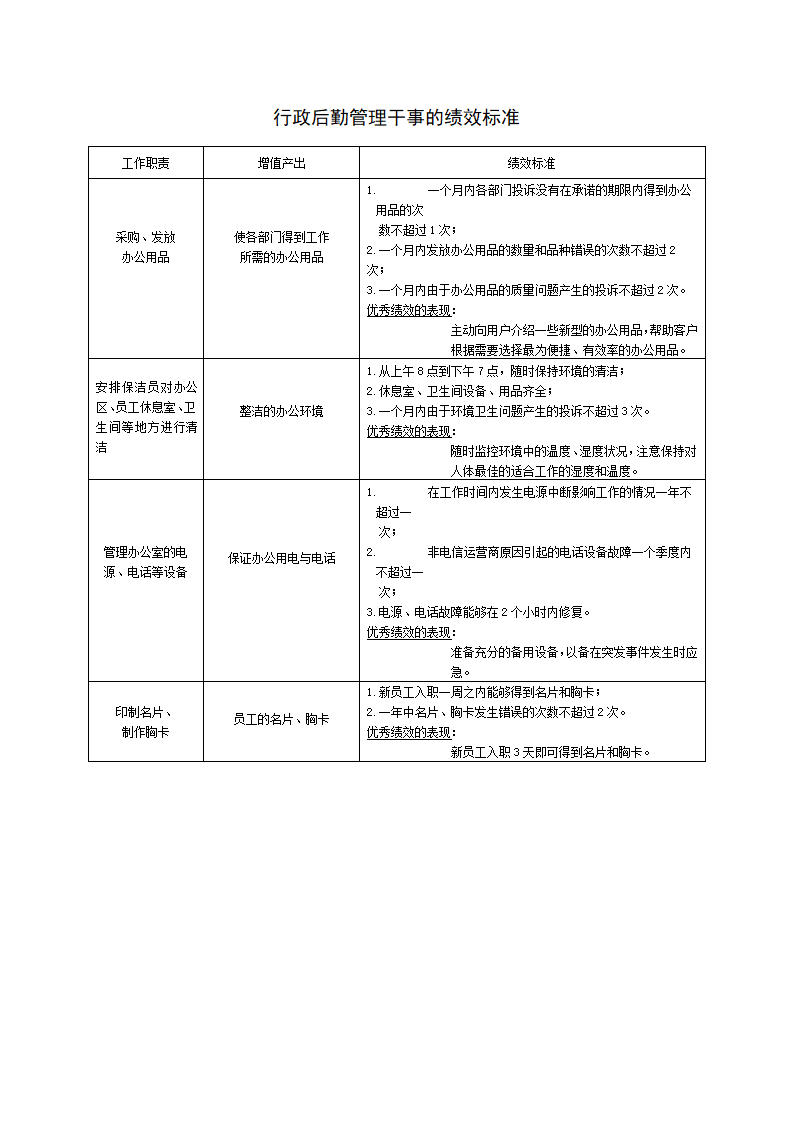 员工绩效评价表范本.docx第58页