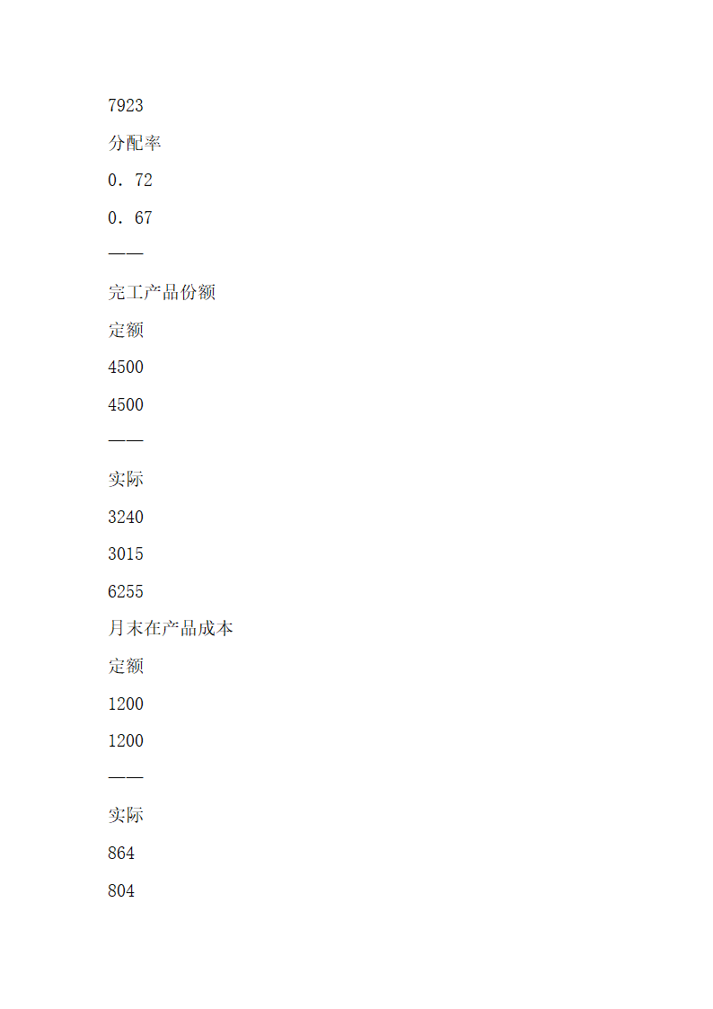 成本会计考试试题参考.docx第23页