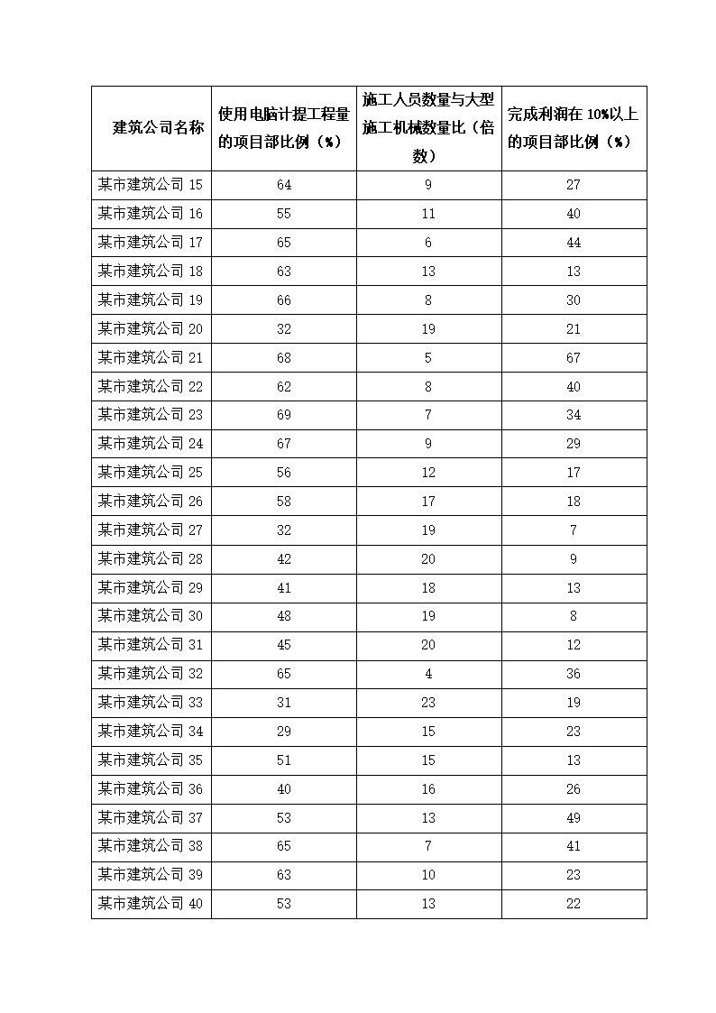 应用统计学案例分析.docx第2页