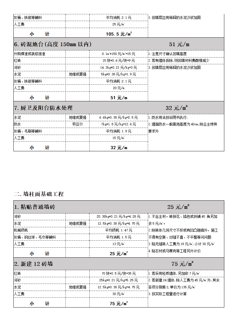 房屋装修成本预算分析表-报价表.docx第2页