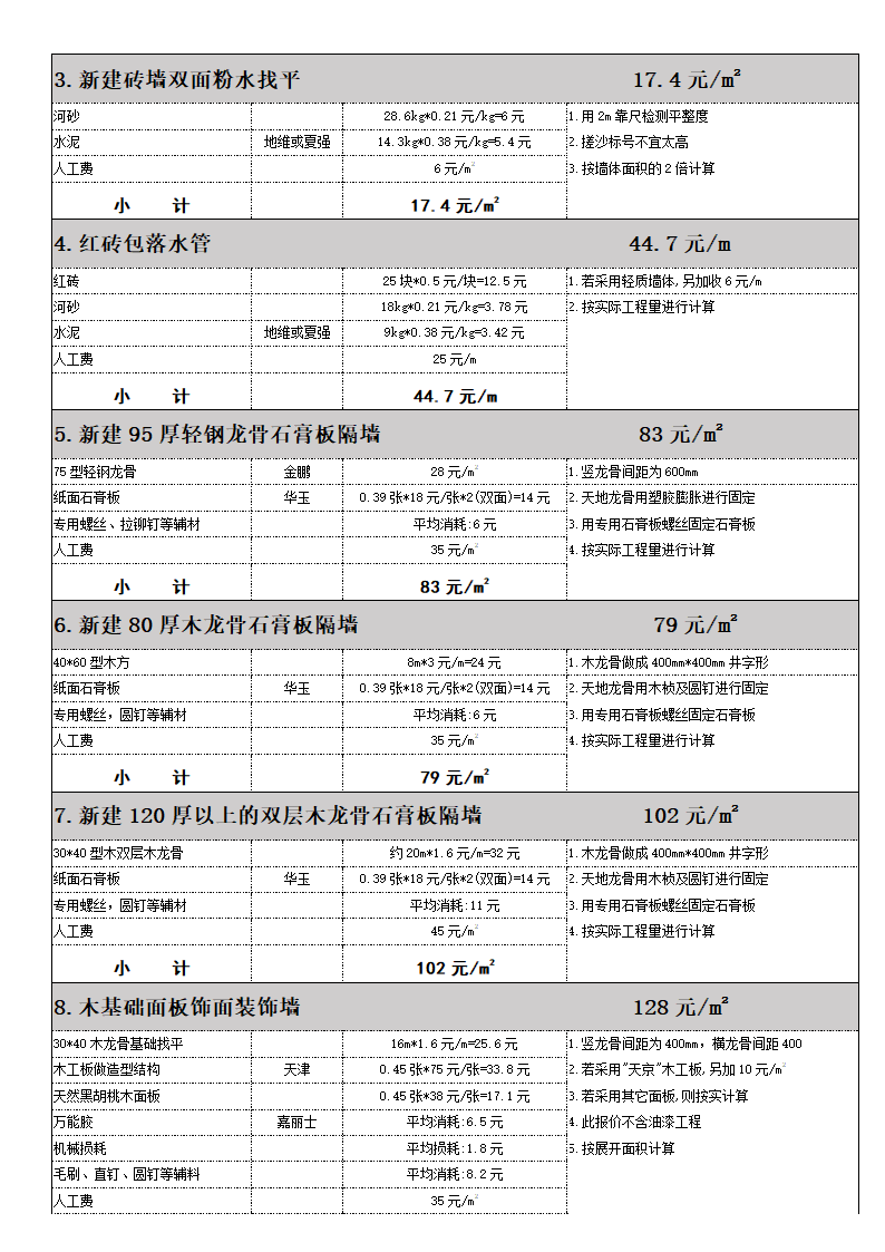 房屋装修成本预算分析表-报价表.docx第3页