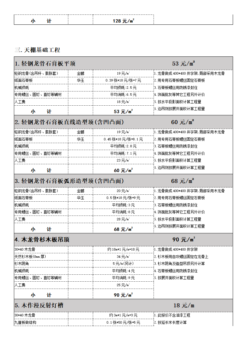 房屋装修成本预算分析表-报价表.docx第4页