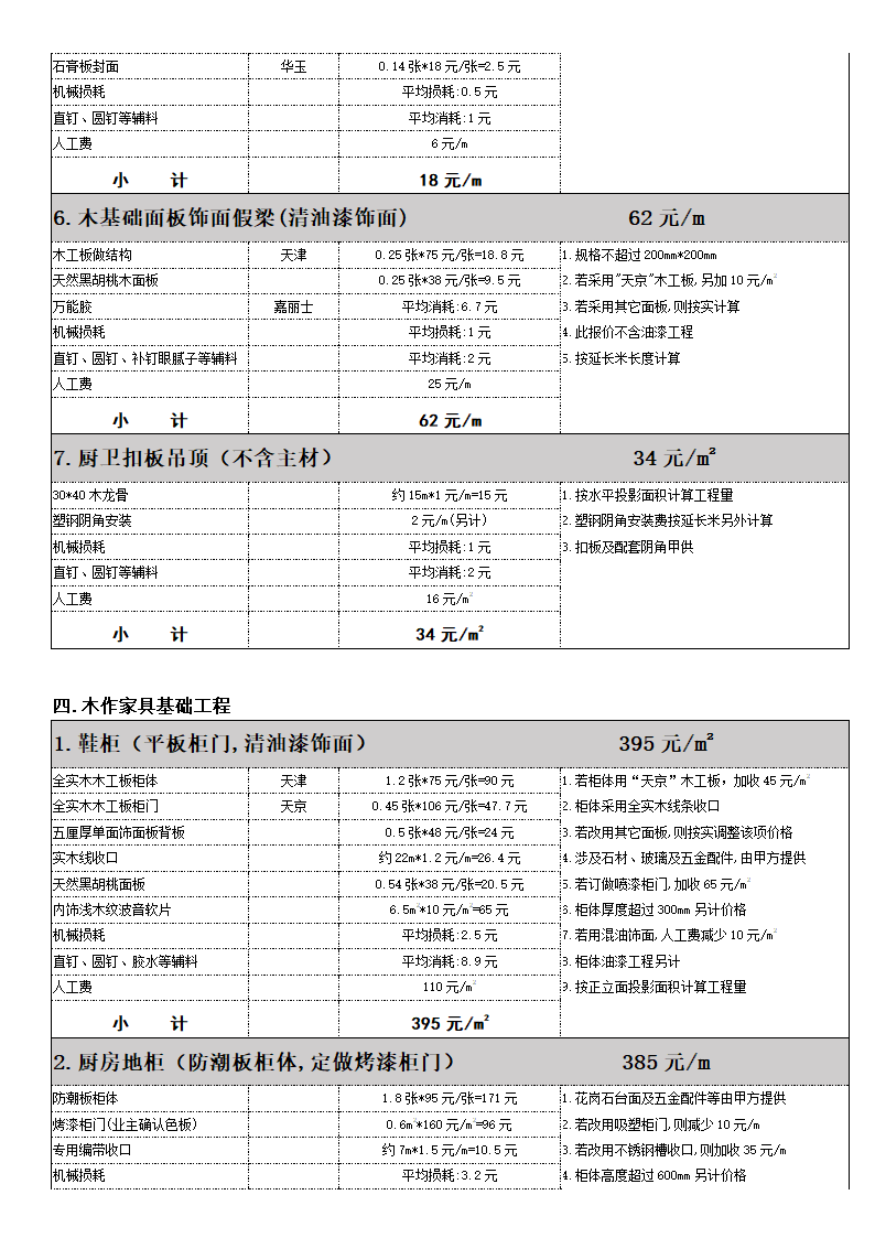 房屋装修成本预算分析表-报价表.docx第5页