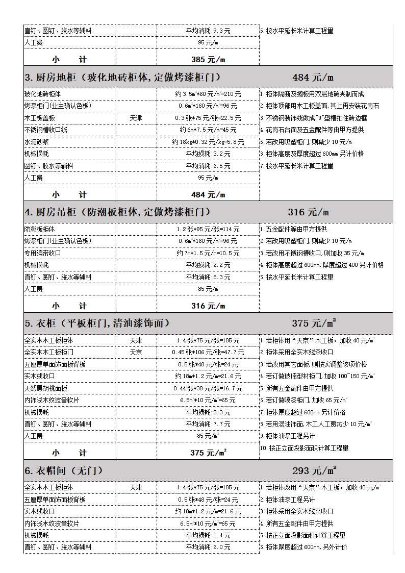 房屋装修成本预算分析表-报价表.docx第6页