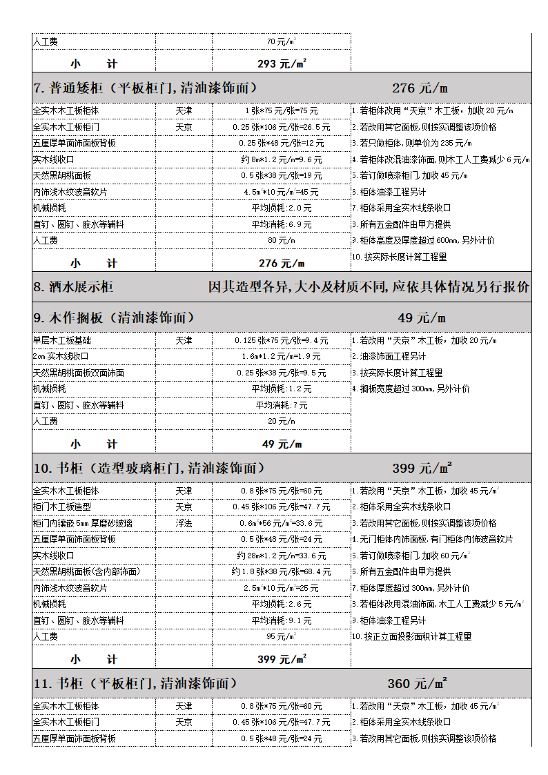 房屋装修成本预算分析表-报价表.docx第7页