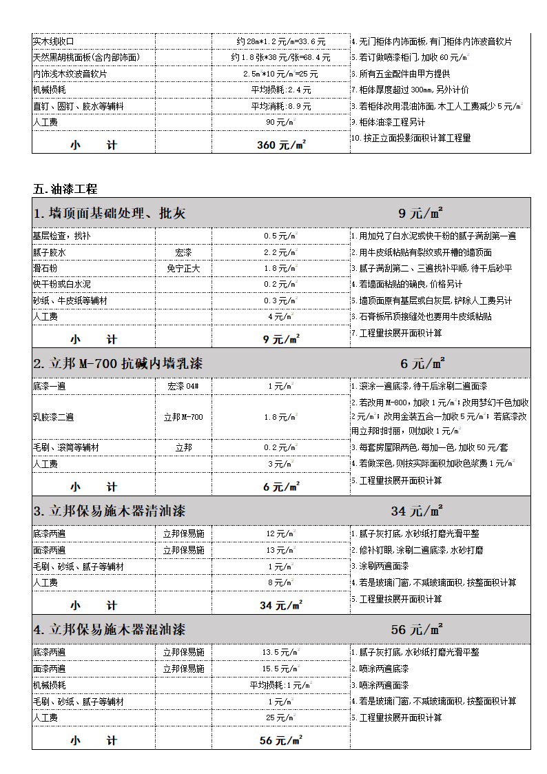 房屋装修成本预算分析表-报价表.docx第8页