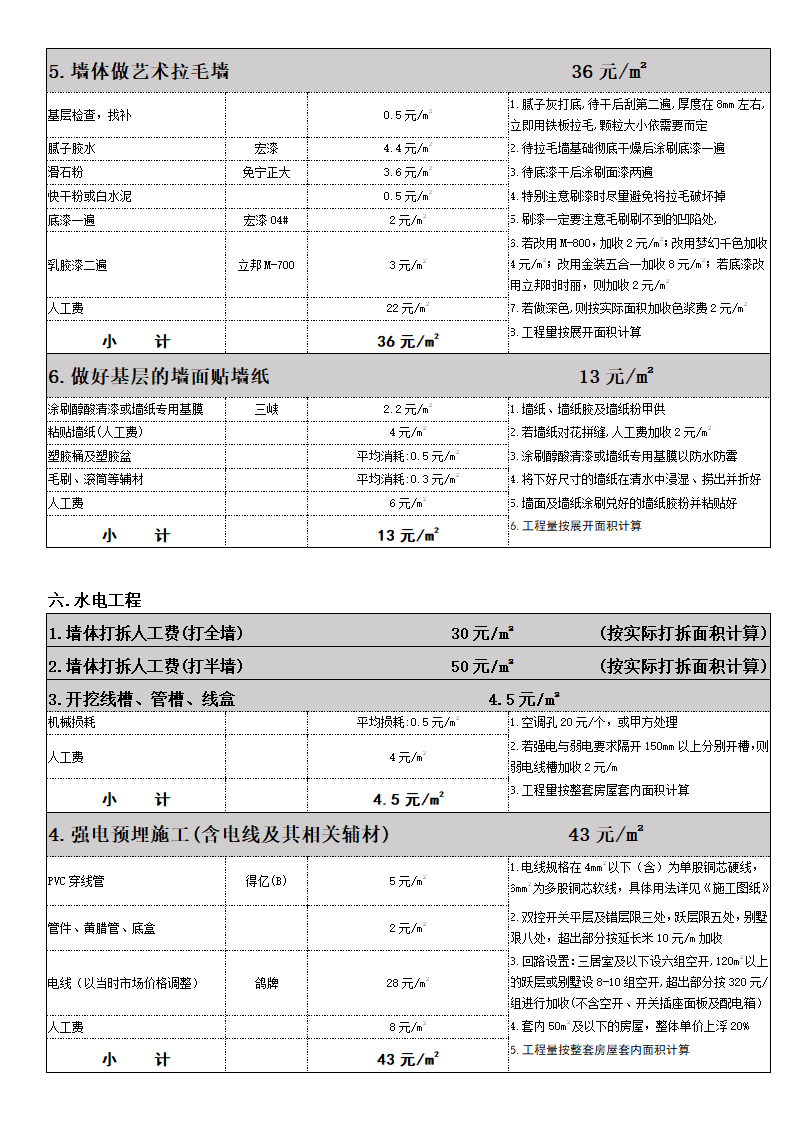 房屋装修成本预算分析表-报价表.docx第9页