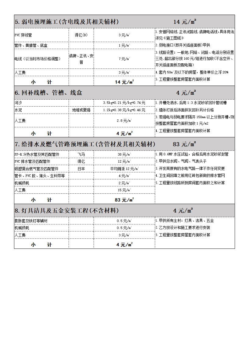 房屋装修成本预算分析表-报价表.docx第10页