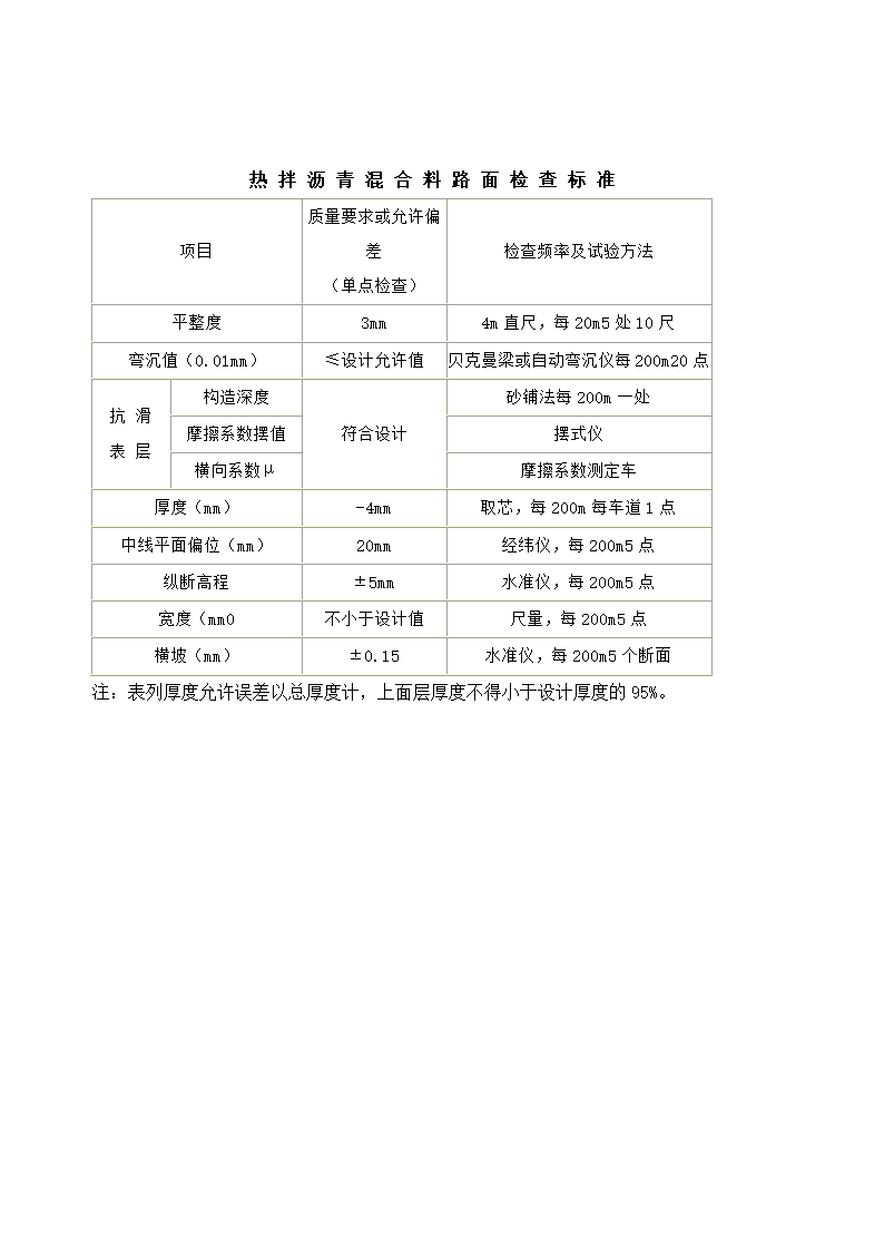 沥青混凝土路面施工方案.docx第13页