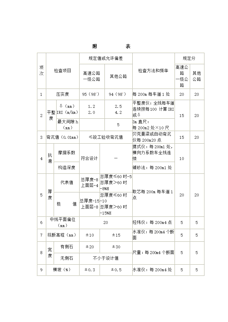 沥青混凝土路面施工方案.docx第14页