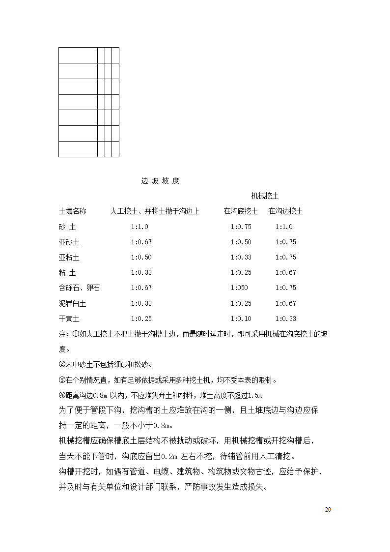 水电施工方案范本.docx第20页