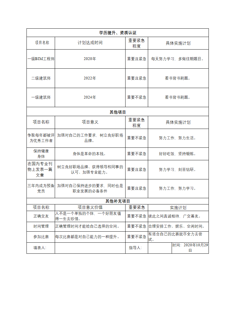 建筑行业见习生职业生涯规划实施表.docx第2页