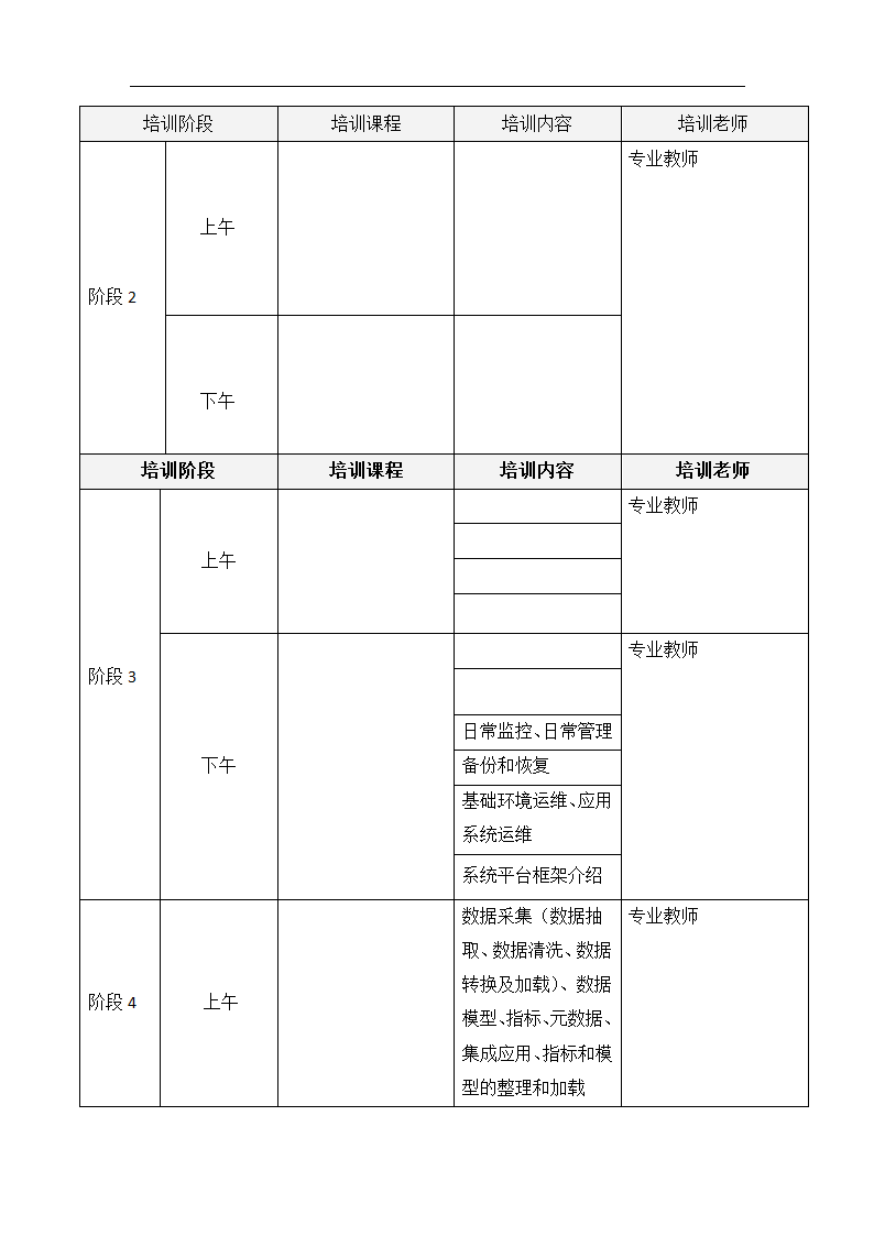 运行维护系统项目培训方案.docx第5页