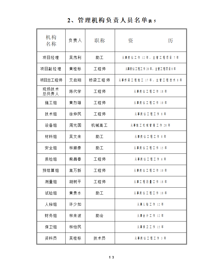 管理机构负责人员名单.doc