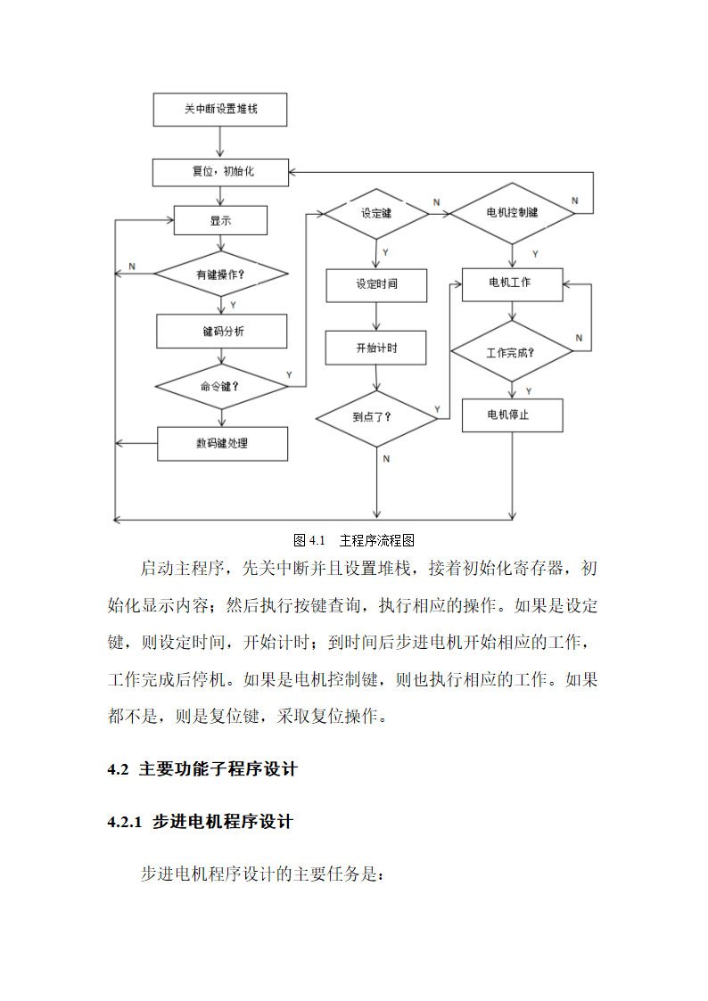 光电系统智能窗帘控制课程设计.docx第20页