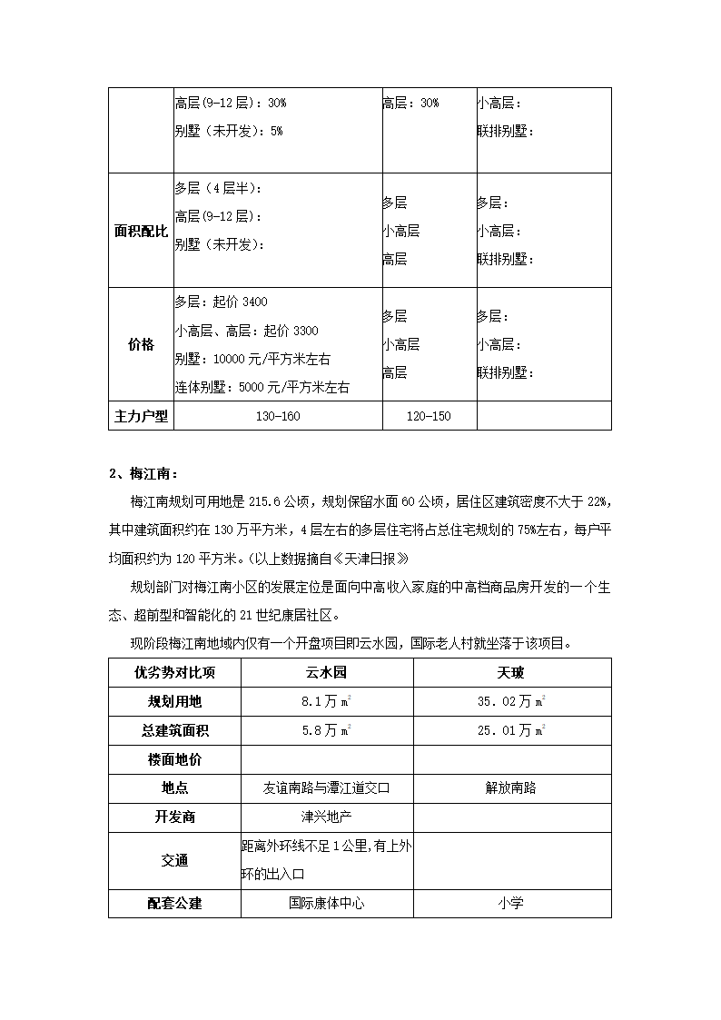 房地产项目可行性研究.docx第25页