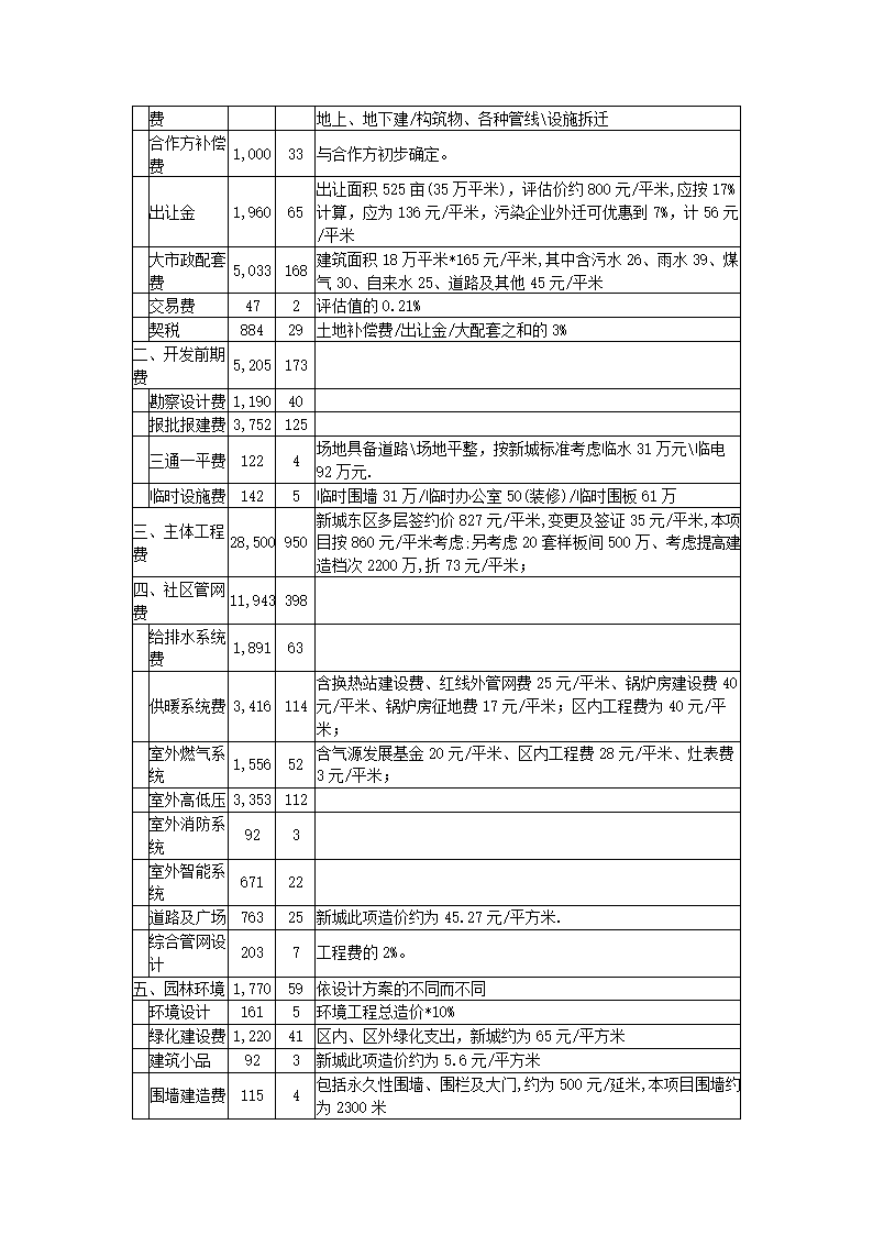 房地产项目可行性研究.docx第33页