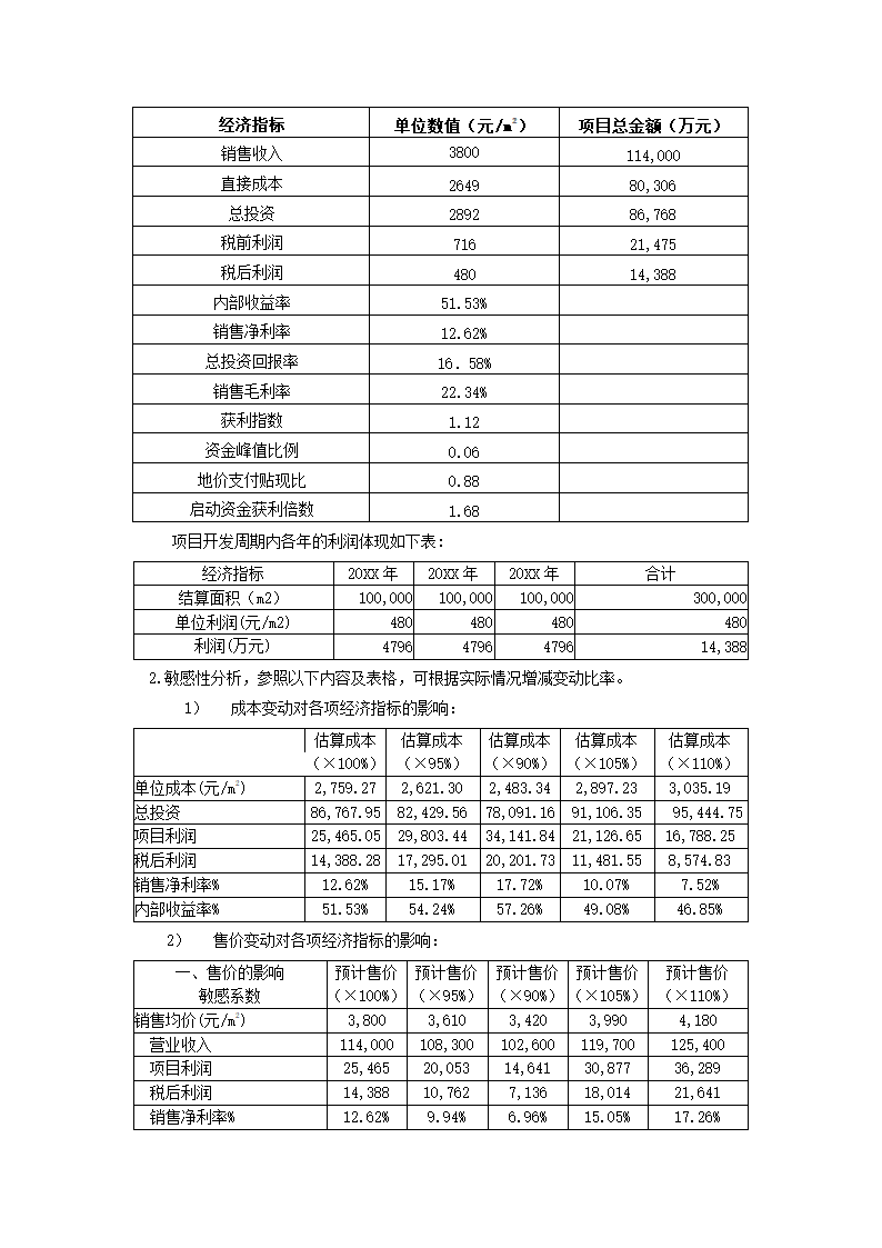 房地产项目可行性研究.docx第35页