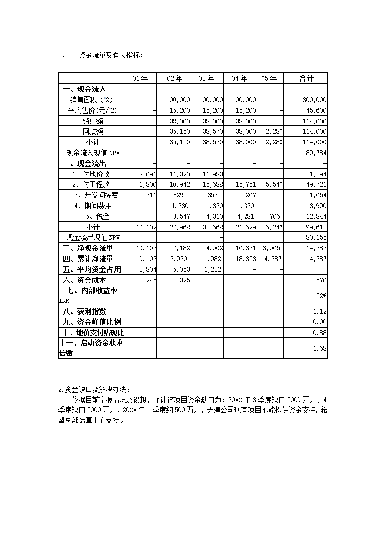 房地产项目可行性研究.docx第37页