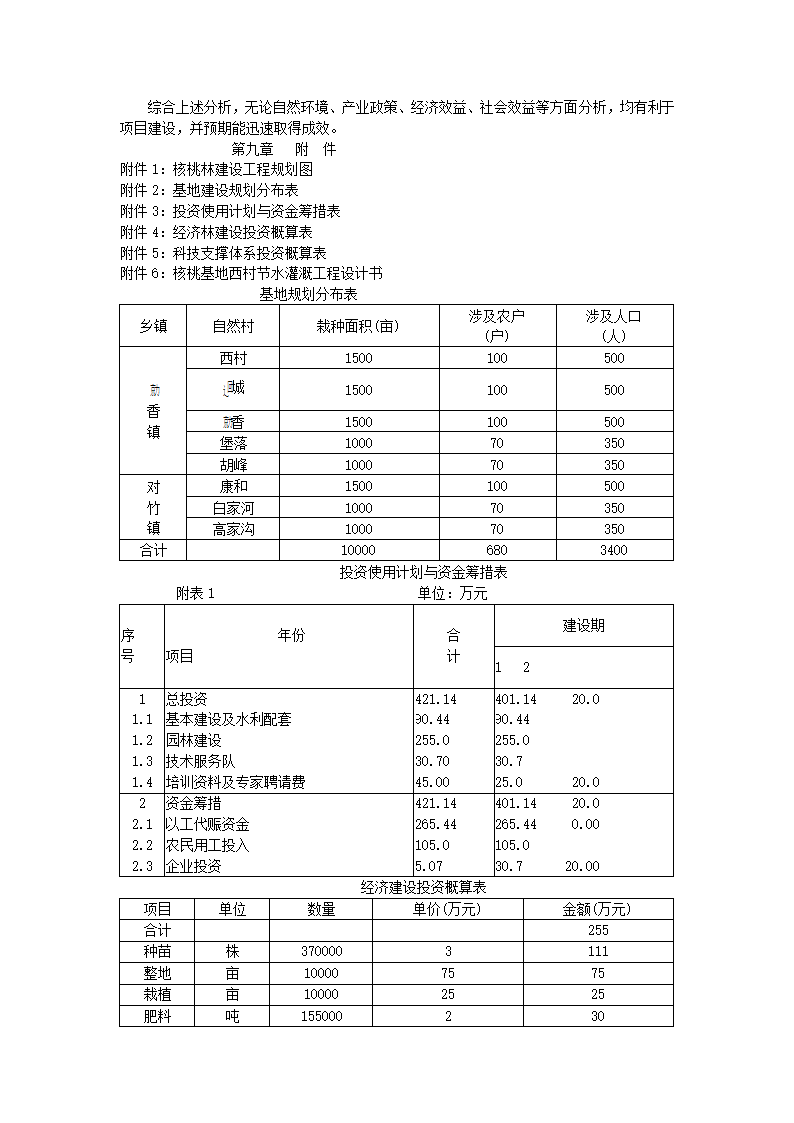 核桃生产基地建设可行性报告.docx第9页