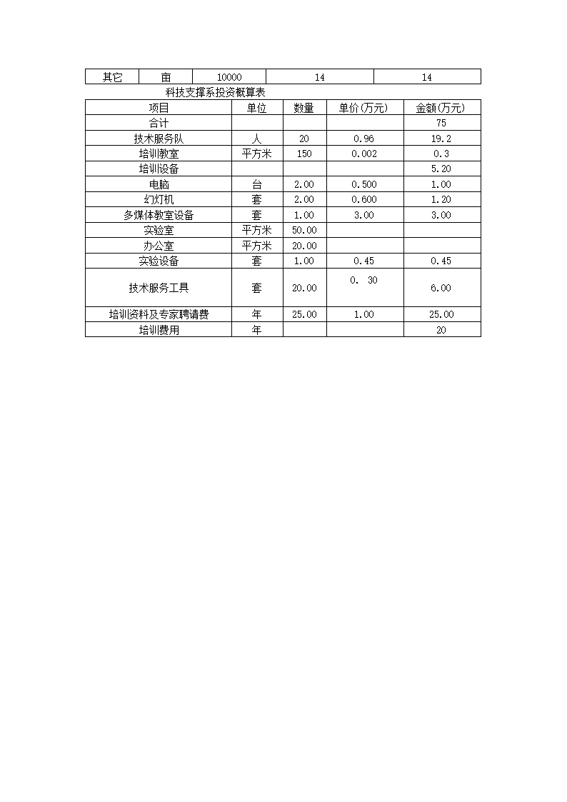 核桃生产基地建设可行性报告.docx第10页