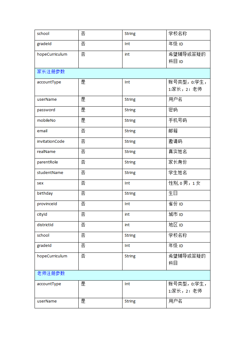 某教育app接口文档.doc第6页