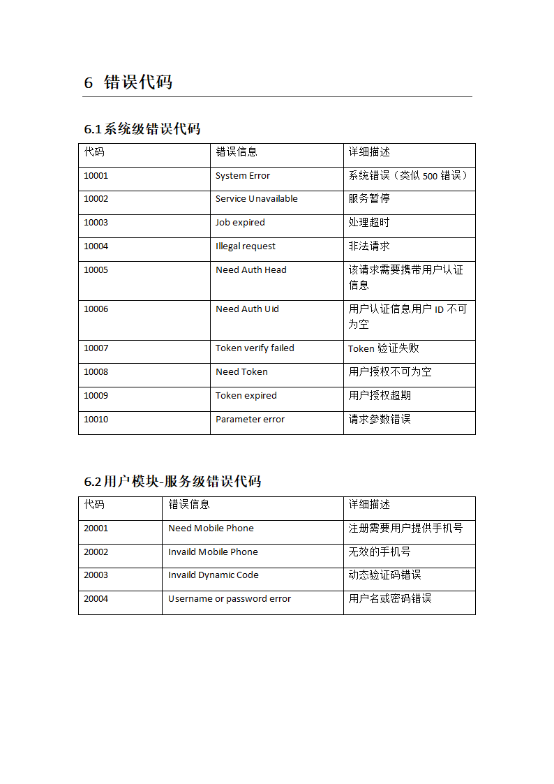 某教育app接口文档.doc第17页