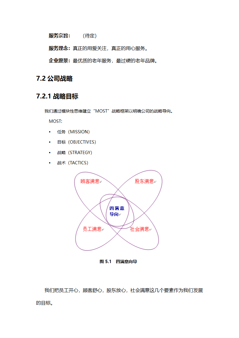 养老院创业计划书模板.docx第20页