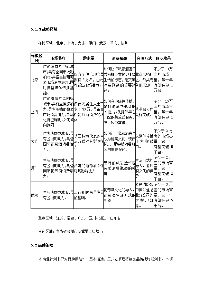 简约商业计划书.docx第31页