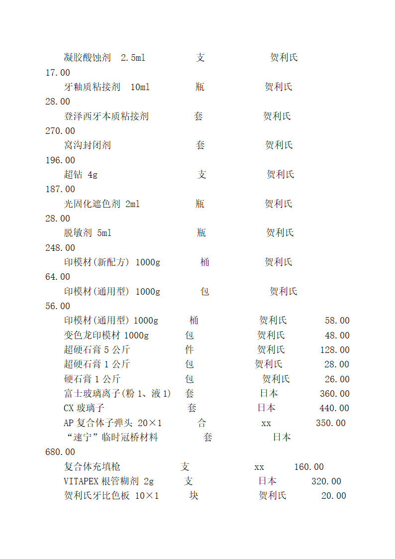 口腔诊所商业计划书.docx第40页