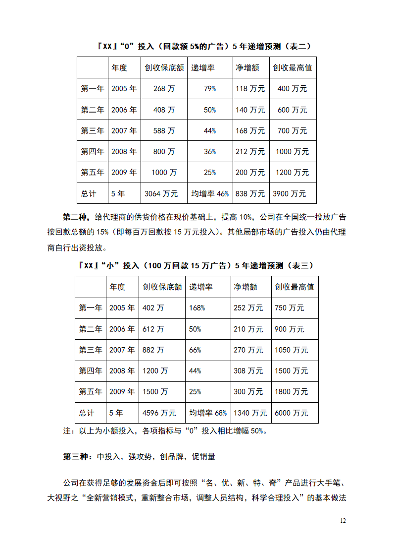 杀虫剂项目商业计划书.doc第12页